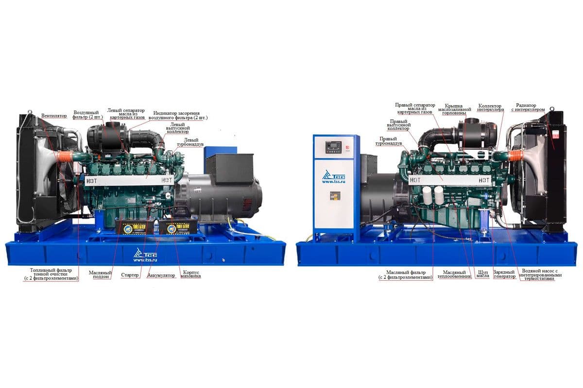 Дизельный генератор ТСС АД-544С-Т400-1РМ17 (Mecc Alte) — фото 4